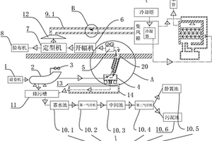 染織工藝及其廢水廢氣處理系統(tǒng)