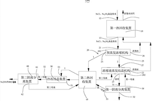 高鹽廢水的回收方法及高鹽廢水回收系統(tǒng)