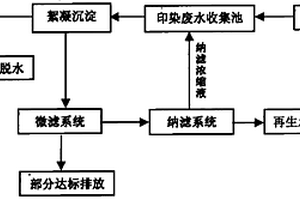 印染廢水閉路循環(huán)的處理方法