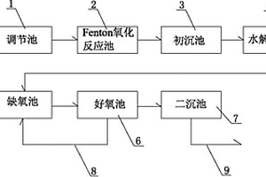 甲基多巴廢水的處理設(shè)備及其處理方法