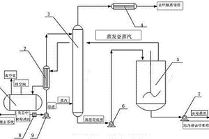 處理三單體廢水、提取硫酸鈉的裝置及其生產(chǎn)工藝