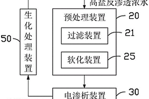 高鹽廢水處理方法及高鹽廢水處理系統(tǒng)