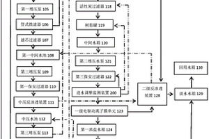 高含鹽廢水的減量化處理方法