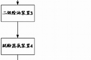 煤制油廢水的處理系統(tǒng)及方法