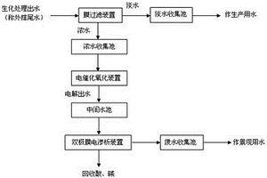 膜電耦合的廢水深度處理方法