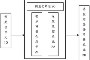 高含鹽廢水的零排放處理方法