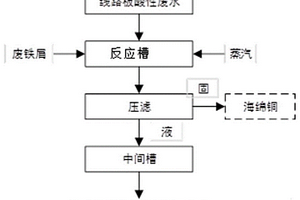 電鍍廢水及PCB廢水的預(yù)處理方法