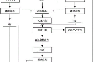 電解錳生產(chǎn)廢水中錳回收及廢水、廢氣綜合處理的工藝