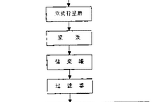 4, -4′-二氨基二苯乙烯-2, 2′-二磺酸氧化廢水處理工藝