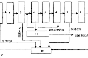 厭氧-好氧處理實(shí)現(xiàn)廢紙?jiān)旒垙U水零排放處理工藝