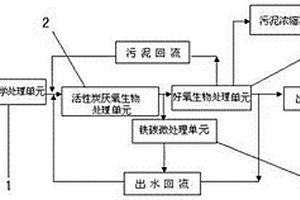 處理印染廢水的電化學(xué)-生物法聯(lián)用裝置及廢水處理方法