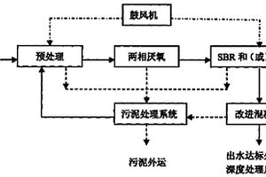 抗生素廢水的處理工藝及用途