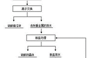 硫酸鹽碳酸鹽二元體系高鹽含鎳廢水的綜合回收及廢水零排放的工藝