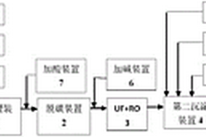 含鹽廢水零排放預處理系統(tǒng)和廢水零排放系統(tǒng)