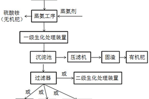 酚氰廢水處理系統(tǒng)及酚氰廢水處理方法