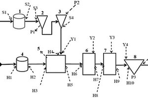 HPPO廢水與雙氧水廢水聯(lián)合處理系統(tǒng)