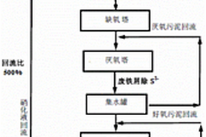 纖維素乙醇廢水的生化處理方法和該方法處理得到的廢水及應用