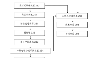 高含鹽廢水的零排放處理方法及系統(tǒng)