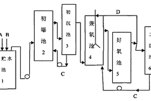 同步處理鋼鐵酸洗廢水和焦化廢水的方法及裝置