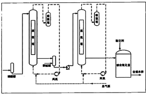 含有CN-和NH3或NH4+廢水的資源化新工藝