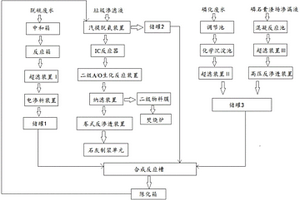 脫硫廢水-垃圾滲濾液-含磷廢水制備磷酸銨鈣鎂的系統(tǒng)