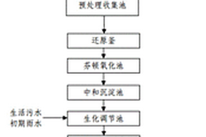 丙酮類廢水與有機(jī)鹵代物廢水的綜合處理裝置與處理方法