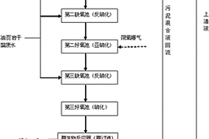 油頁巖干餾廢水的分段進水多級A/O-MBR處理方法