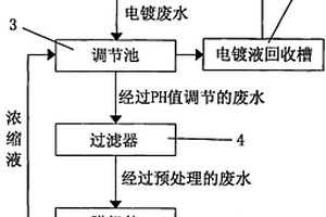 工業(yè)廢水處理零排放的膜分離裝置