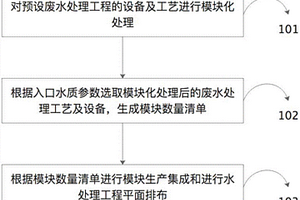 廢水處理設(shè)備的集成方法及廢水處理設(shè)備