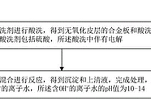 鐵鉻鋁酸洗的工藝及廢水處理方法和廢水處理裝置