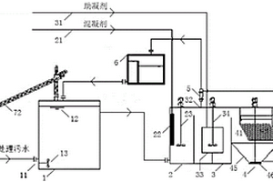 焦化廢水深度處理工藝與處理系統(tǒng)