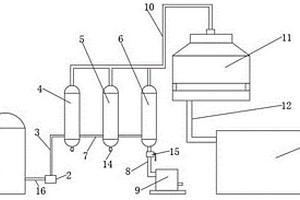 環(huán)境保護(hù)用工業(yè)廢水多效濃縮裝置