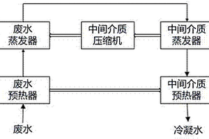 用于處理含鹽廢水的MVR蒸餾系統(tǒng)