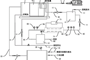 火電廠燃煤污泥耦合廢水和脫硫廢水處理方法及設(shè)備