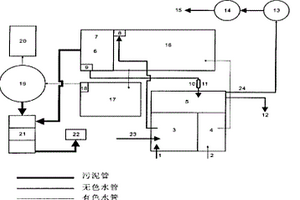 印染廢水和化工廢水的處理工藝及其構(gòu)筑物