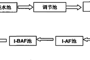 處理2,4,6-三硝基甲苯廢水的方法及其用途