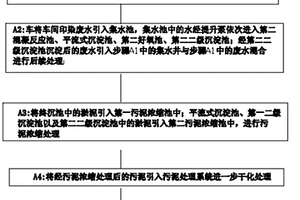 節(jié)能車(chē)間造紙廢水、印染廢水綜合處理工藝方法