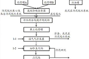 將乙烯廢堿液與脫硫廢水混合的高污廢水綜合處理工藝