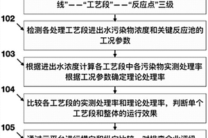 基于廢水處理流程分析的廢水排放源快速排查方法與系統(tǒng)