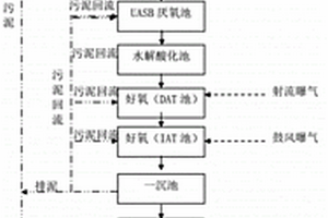 高濃度廢水處理系統(tǒng)以及高濃度廢水處理工藝