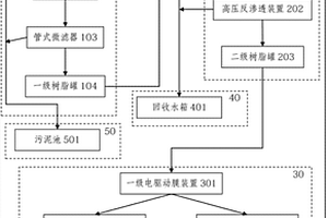 多級電驅動離子膜的廢水回收裝置