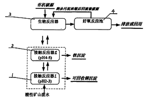 處理礦山酸性廢水并回收廢水中有價金屬的工藝