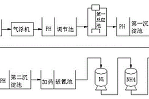 處理含化學(xué)鎳的電鍍綜合廢水的裝置及方法