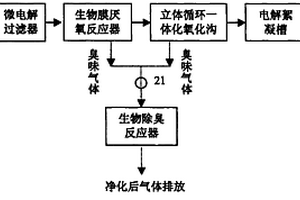 處理染料廢水的生物-電化學組合系統(tǒng)及其操作方法