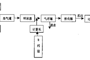 絮凝-電多相催化處理環(huán)烷酸廢水方法