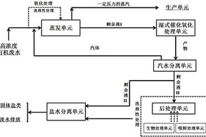 高濃度有機廢水資源化利用的系統(tǒng)和方法