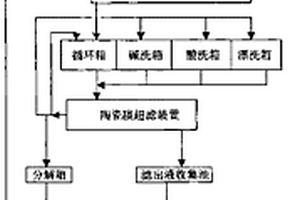 冷軋軋制乳化液廢水處理的方法及其系統(tǒng)