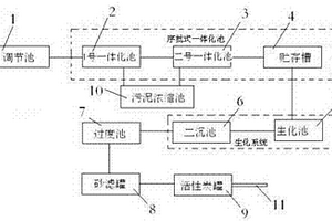 廢水處理系統(tǒng)及其廢水處理方法