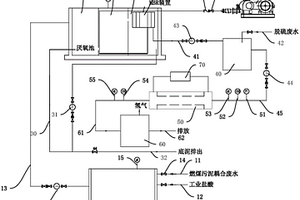 火電廠燃煤污泥耦合廢水和脫硫廢水處理設(shè)備