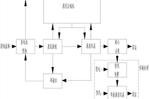 脫硫廢水處理系統(tǒng)及自動化廢水處理系統(tǒng)